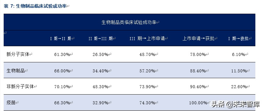 疫苗行业专题报告：我们离新冠疫苗还有多远？