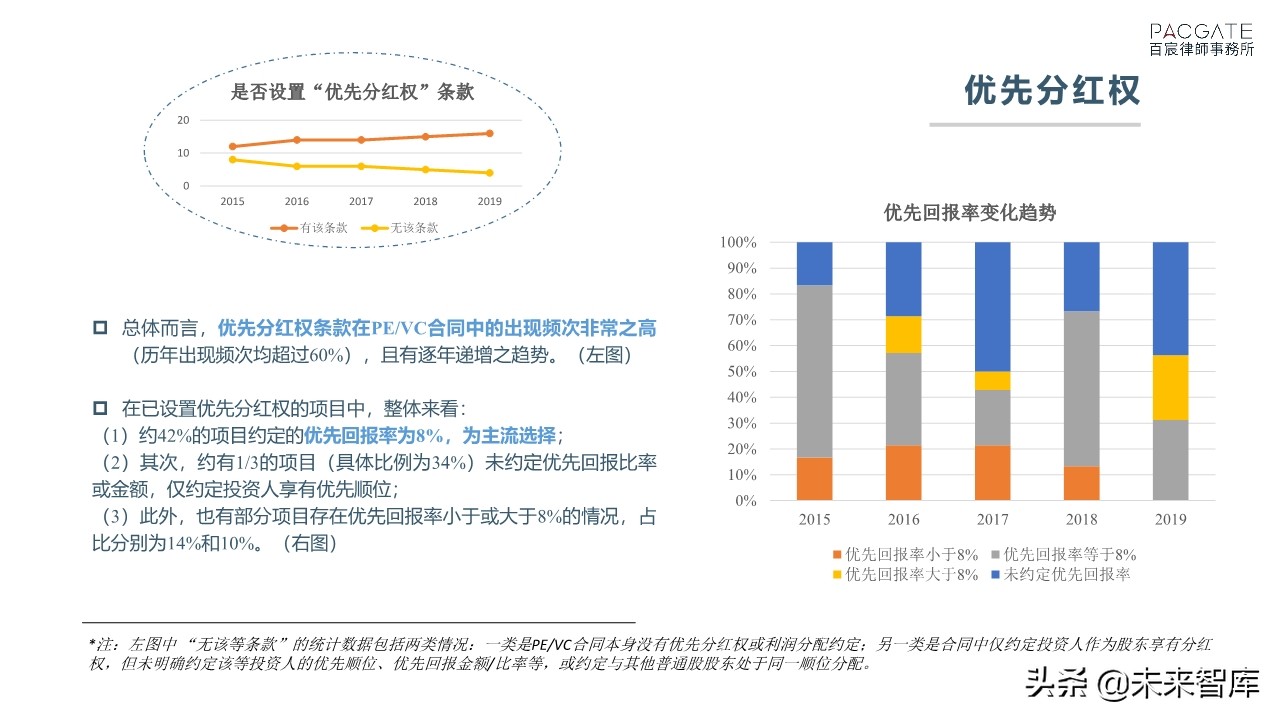 融资必读：深度解析PE、VC协议条款市场趋势