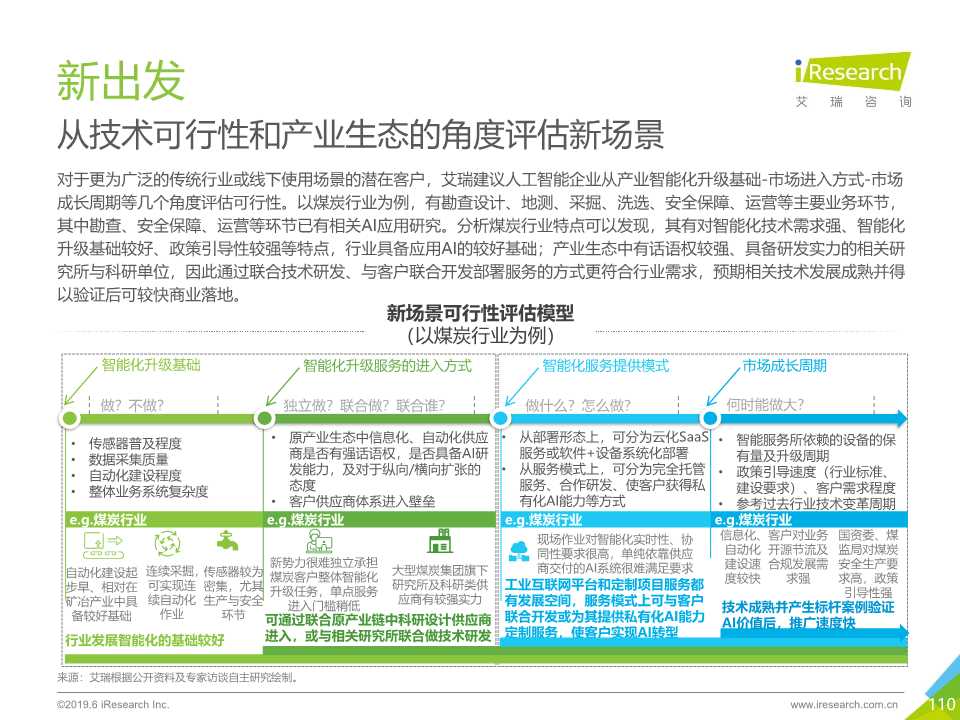 中国人工智能产业研究报告2019