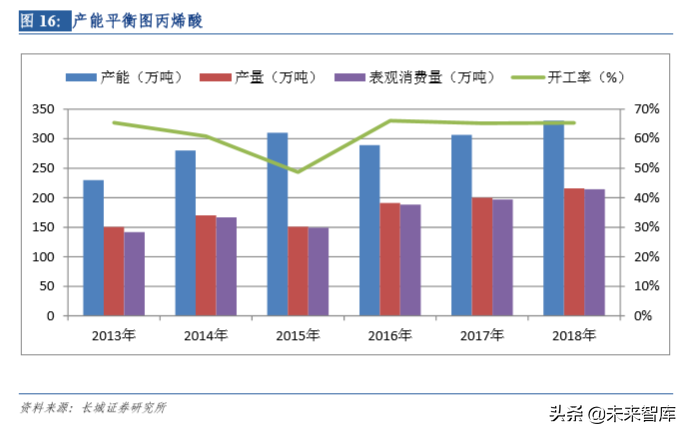 石化行业专题报告：PDH（丙烷脱氢技术）比较优势突出