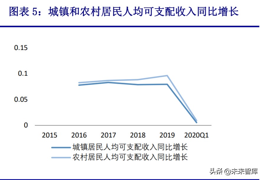 拼多多专题报告：重构人货场，线上零售电商领域的新标杆
