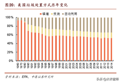 环保行业深度报告：垃圾分类加速大固废整合