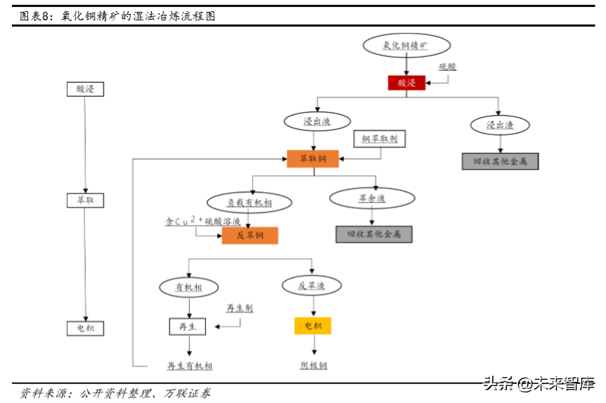 铜行业深度报告：供需未改善，可把握长期投资机会