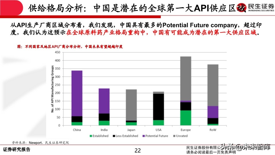 特色原料药行业专题报告：API行业生态演绎认识