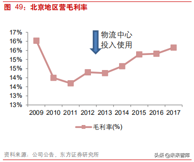 连锁超市深度研究：从国内外龙头发展史看连锁超市扩张路径