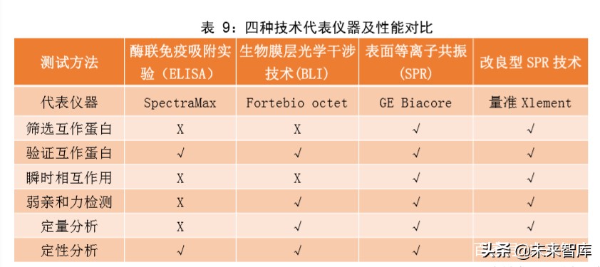 医疗检测设备专题报告：新一代SPR技术检测平台市场研究