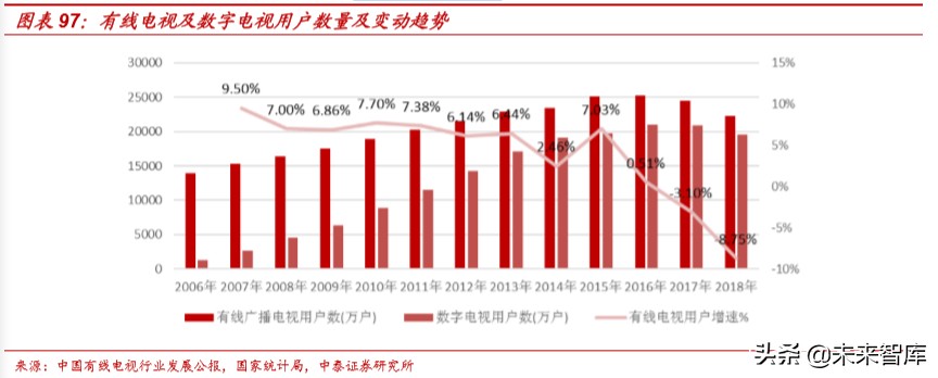 娛樂傳媒行業研究及2020投資策略：關注5G應用、流量遷移新機會
