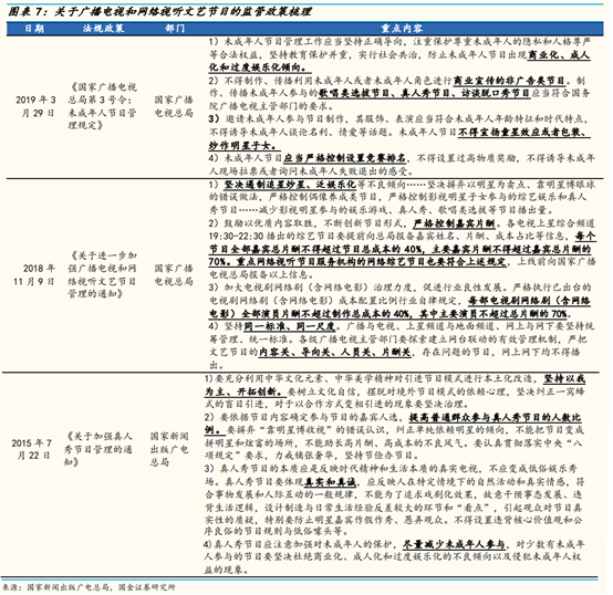 网络视频行业研究：网络综艺是视频平台进入新时代的门票吗？