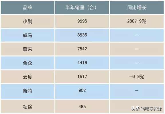 中汽协下调2019年销量预期 预新能源车销量150万辆