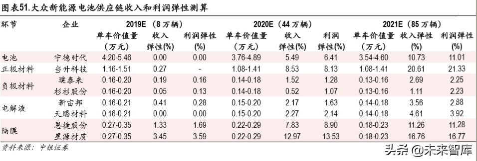 大众新能源战略专题报告：大众MEB国产的大机遇