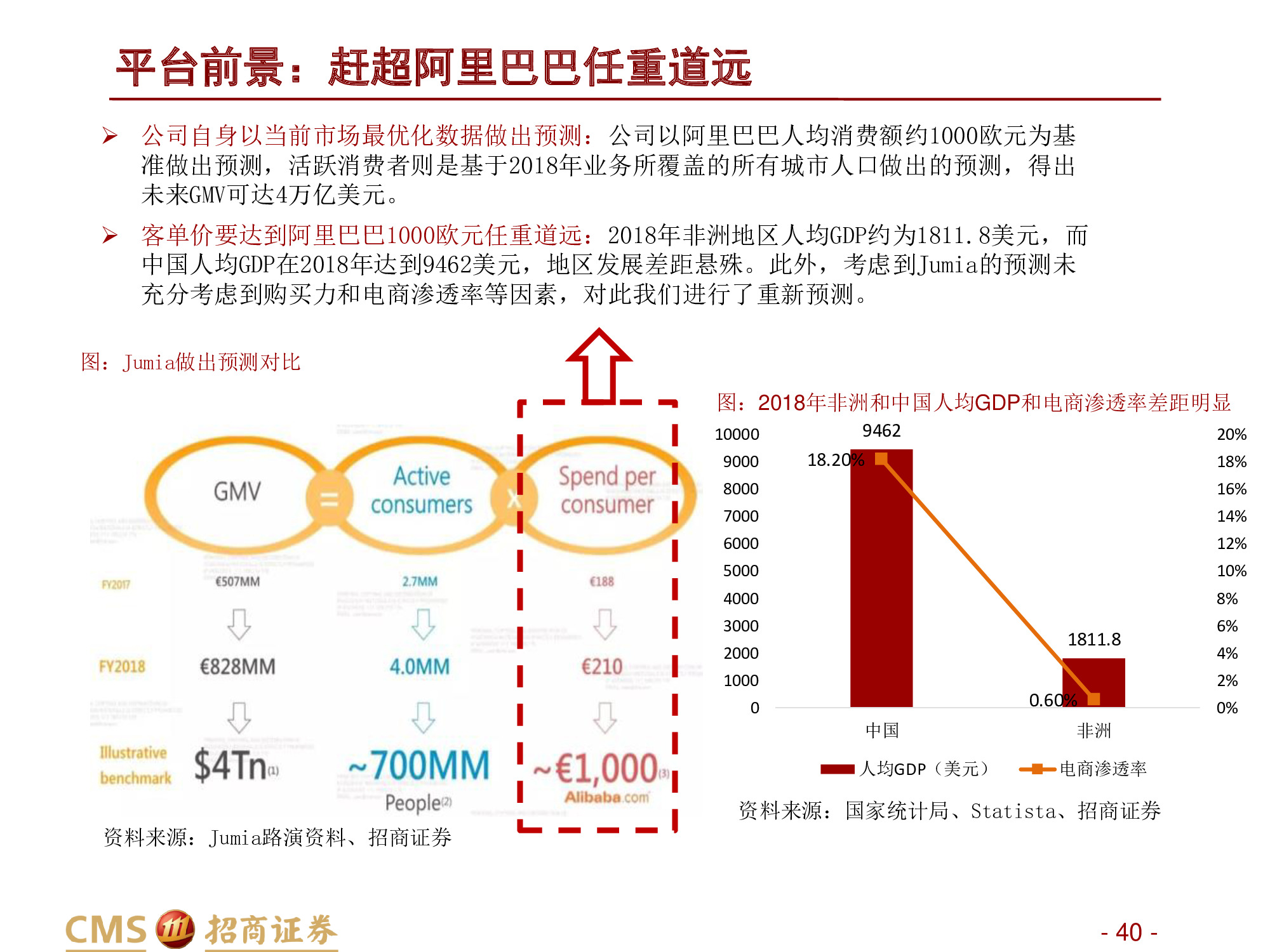 深度解析“非洲阿里巴巴”：非陆电商第一股Jumia Technologies