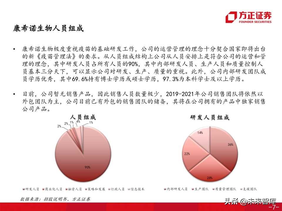 医药生物专题之康希诺生物深度解析（138页PPT）