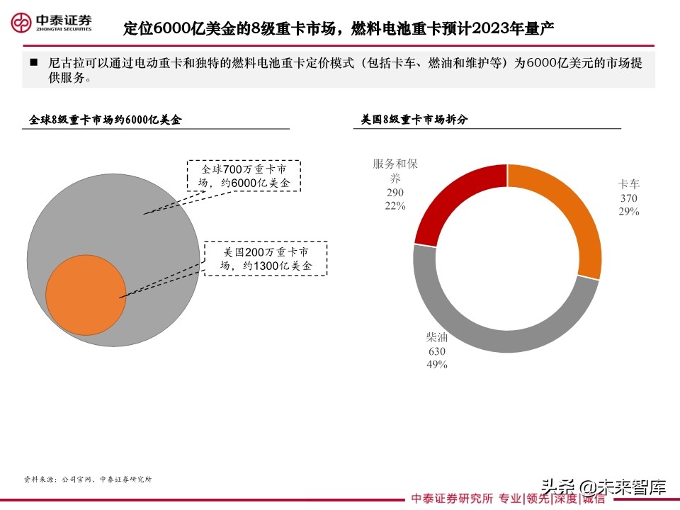 重卡专题研究：燃料电池重卡大势所趋，产业化有望提速