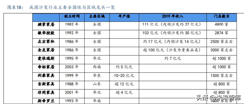 沙发行业深度报告：看好长期增长