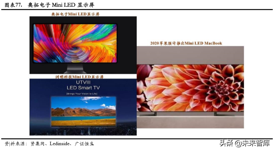 电子行业深度报告：5G、LED、半导体、可穿戴设备