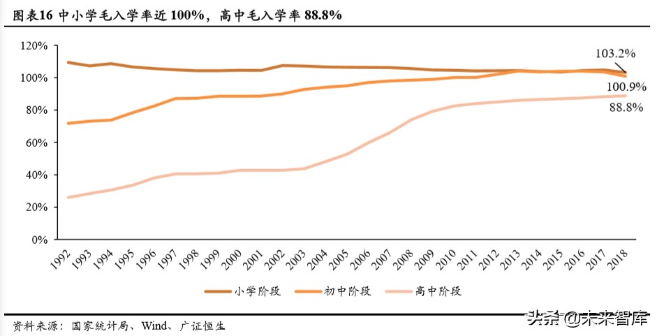 人口與教育專題報(bào)告：持續(xù)下滑的新生人口對(duì)教育行業(yè)意味著什么