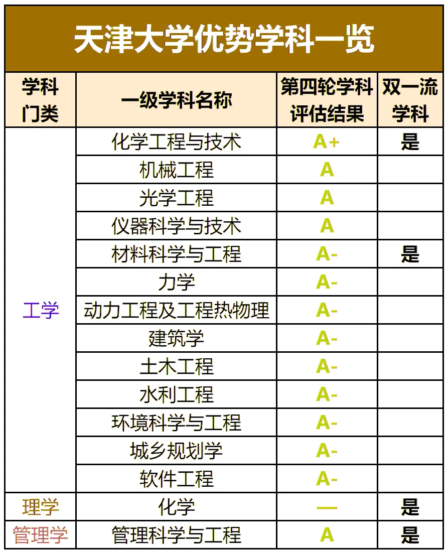 整理:天津大学、天津医科大、河工大2020年各专业在津录取分数线