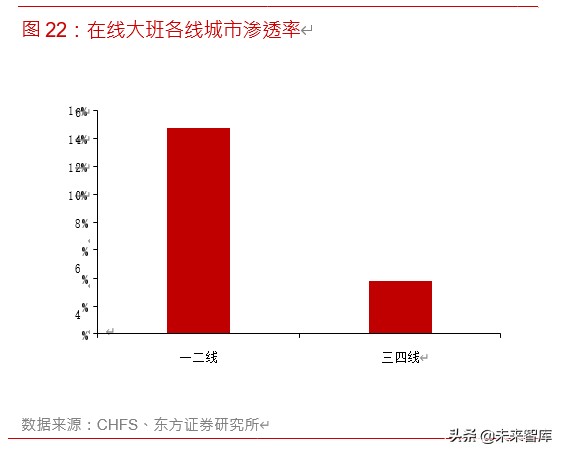 在线教育深度报告：5G风起，在线教育正当时