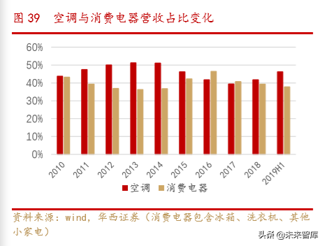 美的商业模式解析：一以贯之的强整合运营力成就美的