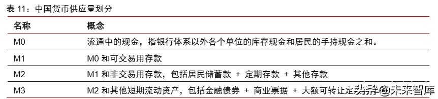 数字货币深度报告：法定数字货币会是货币发展下一站吗