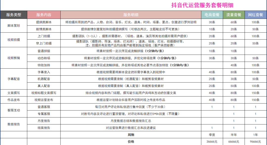 抖音直播代运营哪里找(想要找抖音代运营机构，看好这5点很重要)  第4张