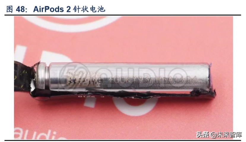 TWS行业深度报告：解读TWS成长空间，探寻核芯动力