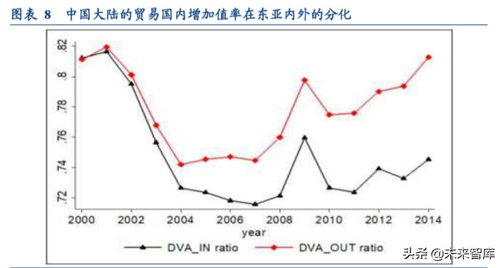 全球产业链深度报告：全球产业链重构下的危与机
