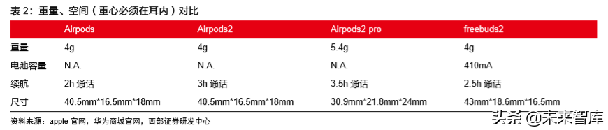 TWS耳机行业深度报告：一文看懂TWS耳机产业链奥秘