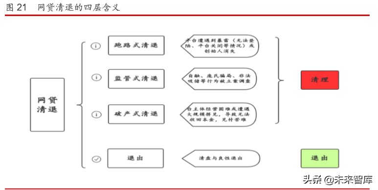 互联网金融年度报告：发展回顾、商业模式及未来展望