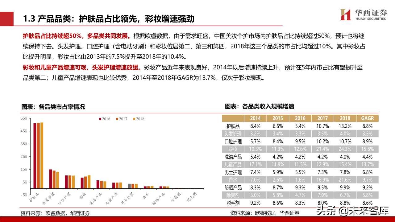 化妆品专题报告：颜值经济向上，国货龙头崛起