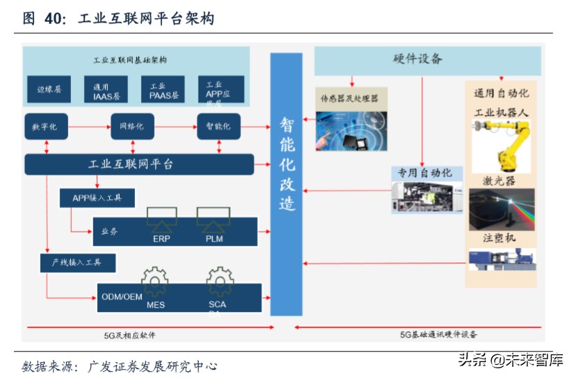 通用自动化行业专题报告：时代特征鲜明，路径更为多元