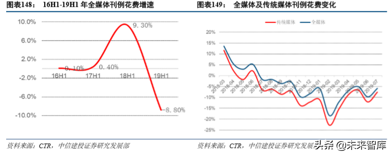 娛樂傳媒行業(yè)2019年深度分析報(bào)告（84頁(yè)）