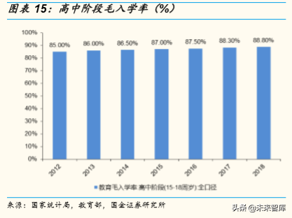中国七十年人口变迁与K12阶段学生数量演变趋势