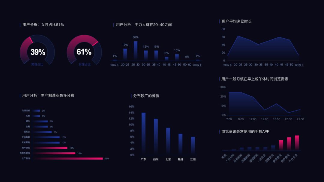 代做ppt平台免费教你用ppt制作数据可视化图表