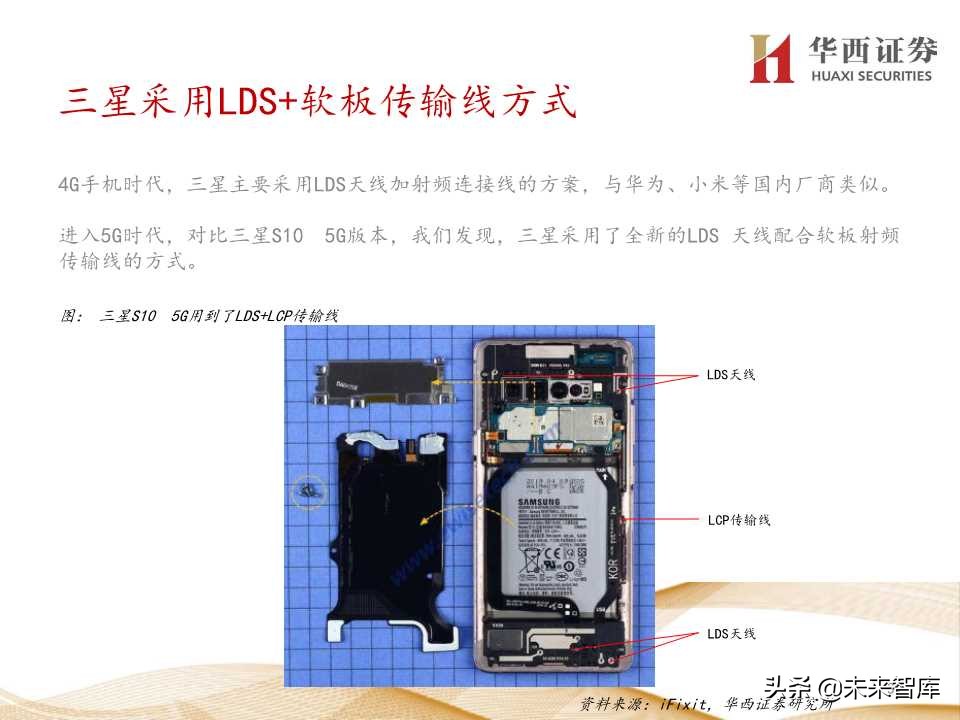 5G产业链价值增量机会深度大盘点（206页PPT）