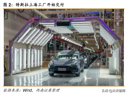 特斯拉专题报告：特斯拉强势开启电动汽车海外需求