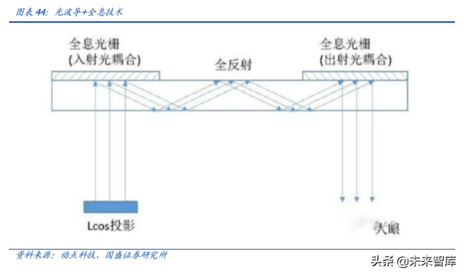 电子行业深度报告：5G让AR/VR插上翅膀