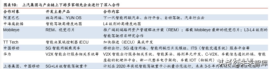 汽车自动驾驶深度报告：自动驾驶提速，布局明日之星