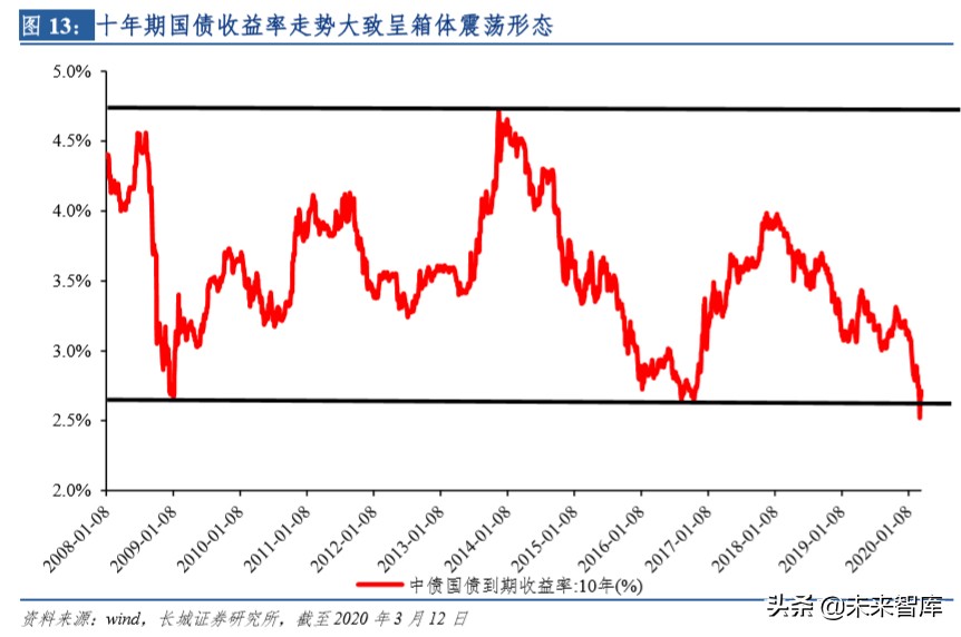 保险行业深度报告：明镜察形，以古知今