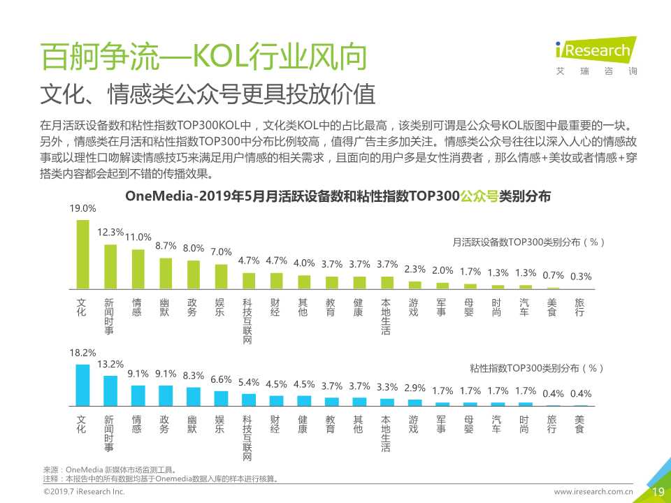 新媒体营销专题报告：OneMedia KOL营销白皮书