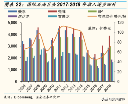 油服行业专题报告：压裂设备前景分析