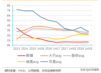 邮储银行深度解析：资产质量优异，深耕县域的零售大行