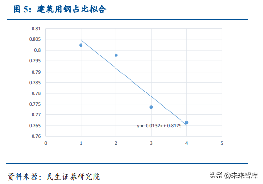 钢结构行业深度研究报告