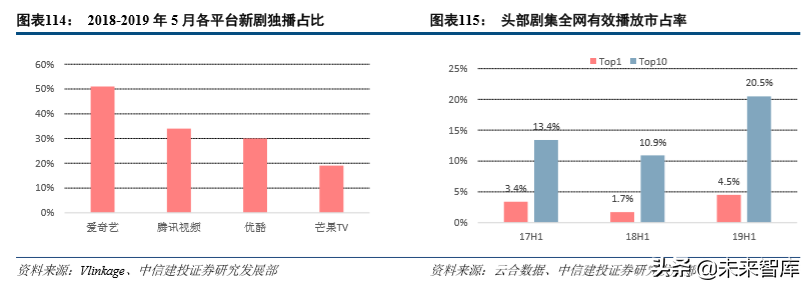娛樂傳媒行業(yè)2019年深度分析報(bào)告（84頁(yè)）