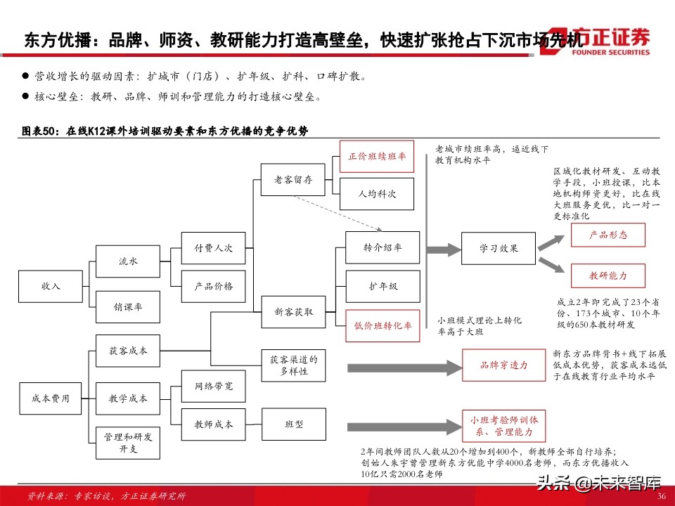 教育行业80页专题报告：在线K12课外培训的“来路”与“归途”