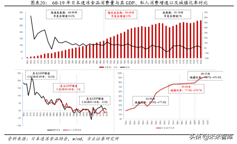 安井食品深度解析：打造中央厨房概念，引领速冻行业快发展