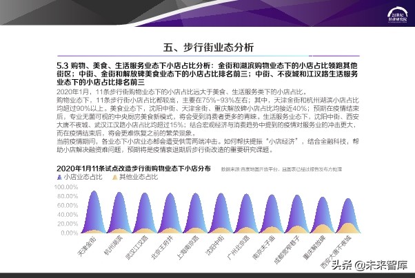 2020中国步行街智能化发展报告