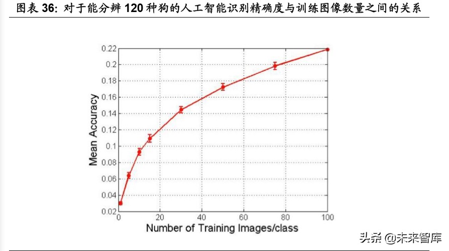 智能经济深度研究：人工智能时代的经济增长、产业格局与大国博弈