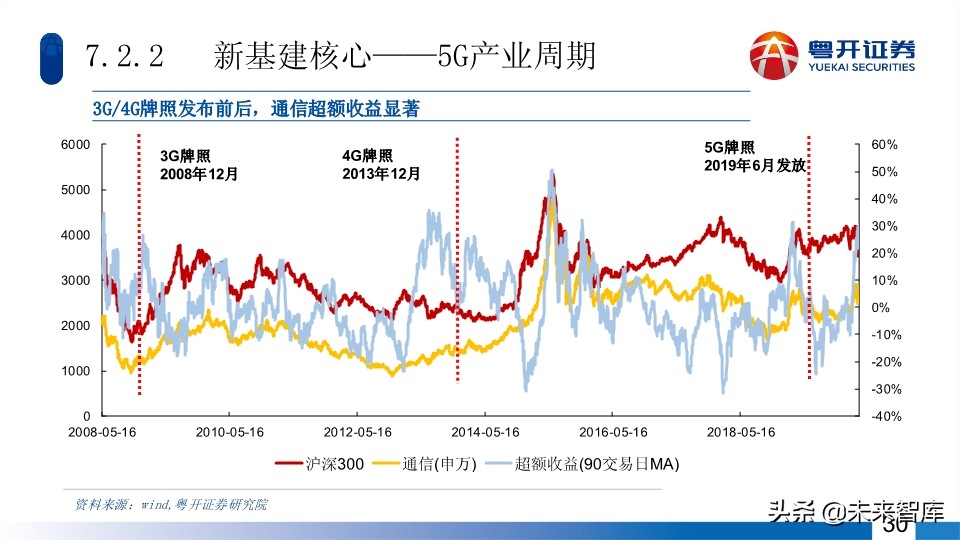 A股2020年中期投資策略：蛟龍起久蟄，牛市蓄力時