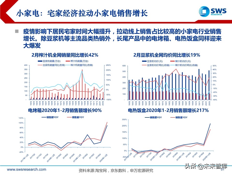 2020年2季度行业配置展望：低估值配置应对盈利预测下调期